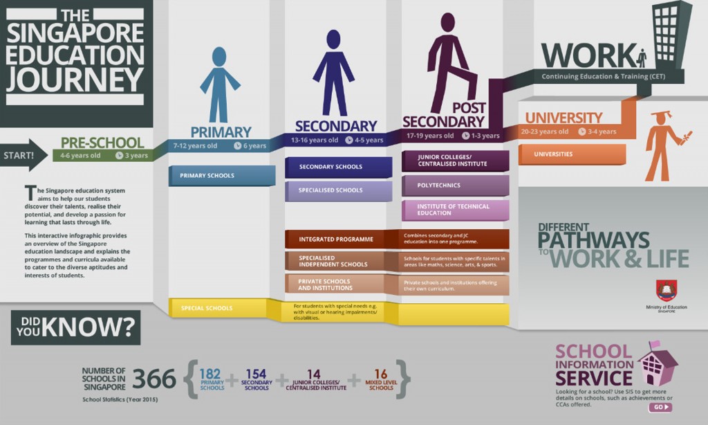 Singapore Education Journey W1920 H1152